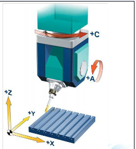 五軸立式加工中心A、C旋轉(zhuǎn)軸安裝在工作臺(tái)上